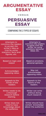 are persuasive and argumentative essays the same in terms of their underlying structure?