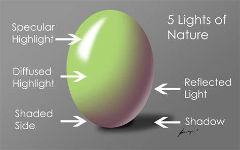 highlight art definition