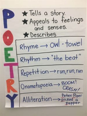 What Is Poetry Anchor Chart: Elaborating on the Essence of Poetry